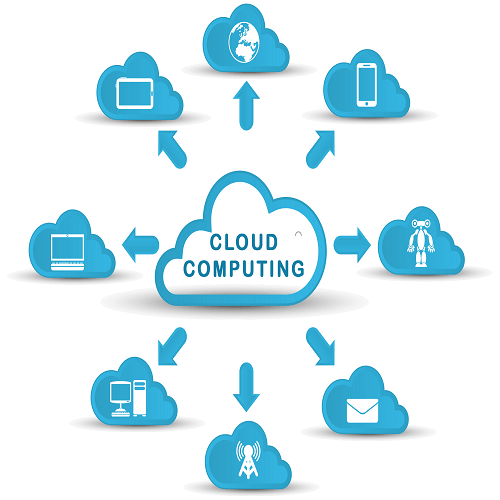 cloud computing